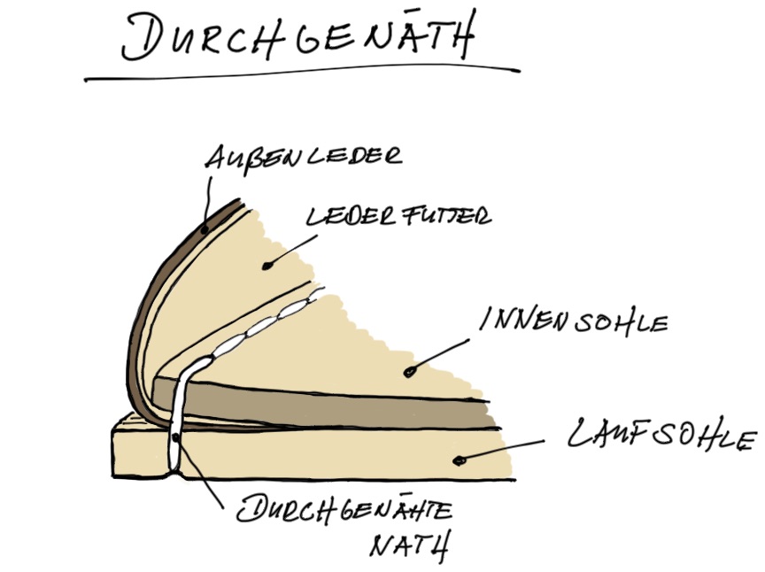Durchgena-ht durchgena-ht