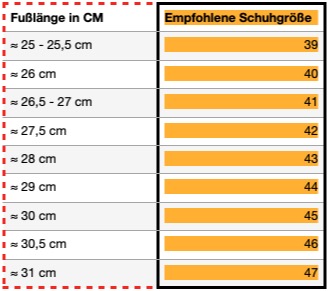 Shoto size chart