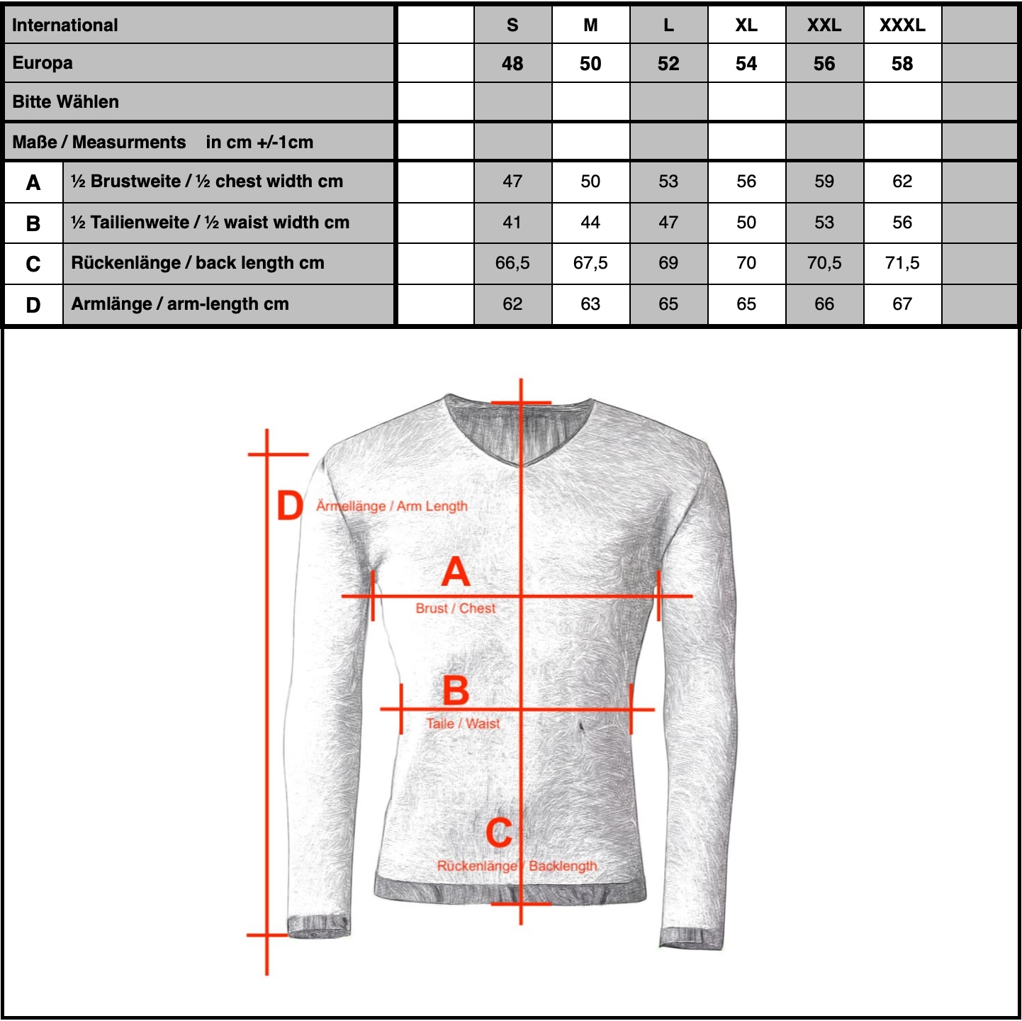 RAM-Groentabelle RAM-Groentabelle